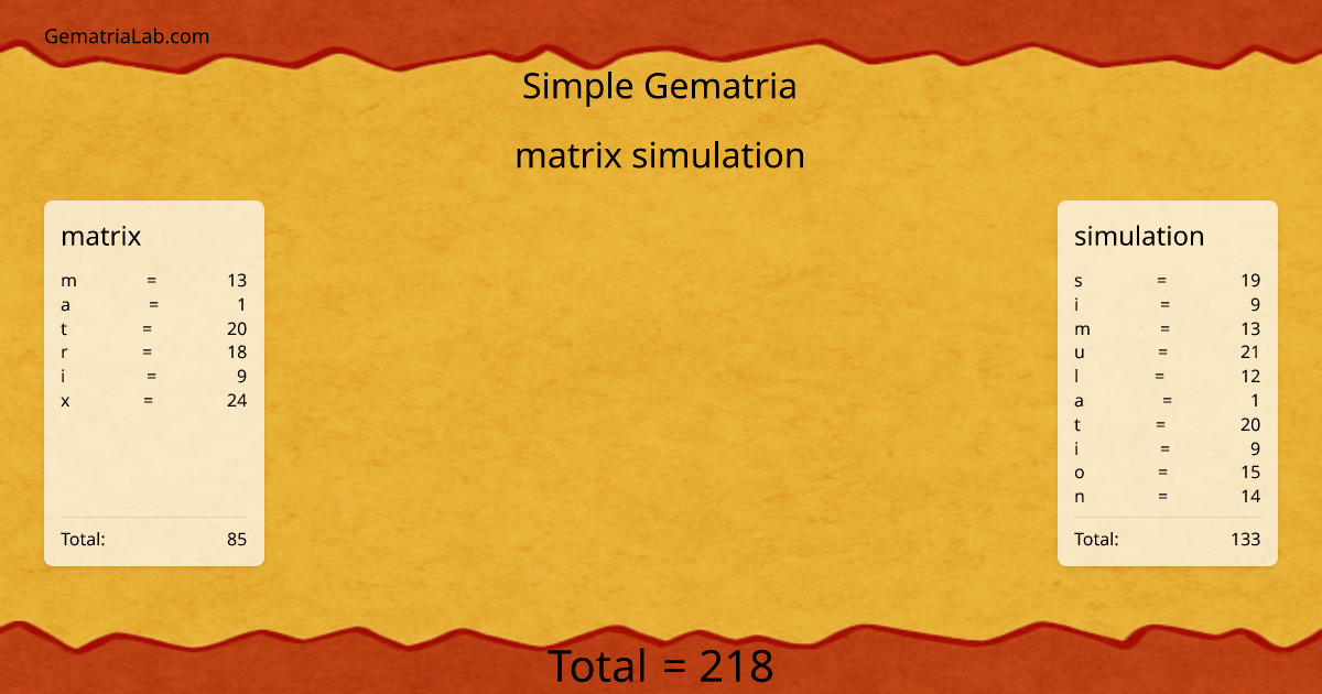 matrix simulation in simple Gematria